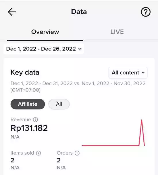 Penjualan Pertama dari Tiktok Affiliate