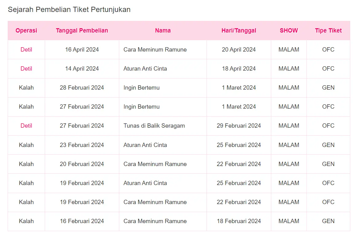 Sejarah Penukaran Tiket JKT48