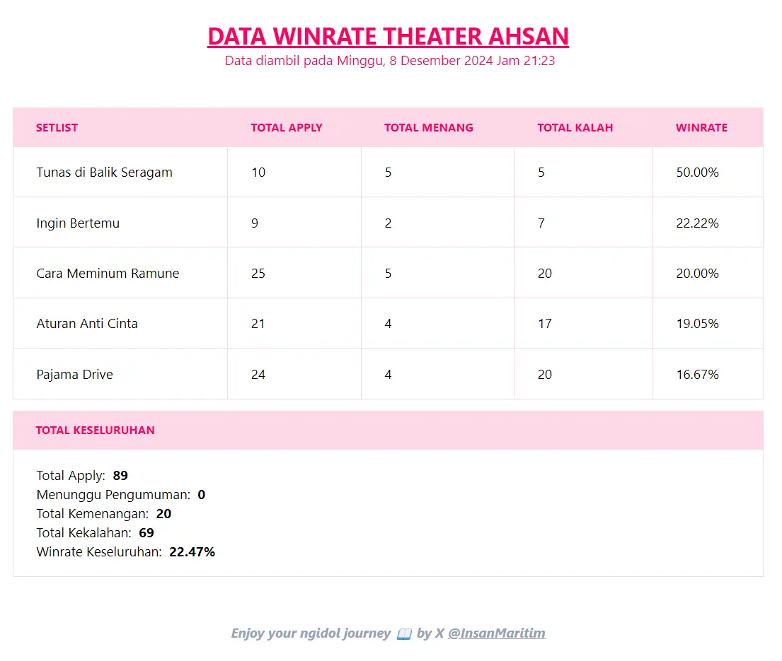 Winrate Theater Ahsan